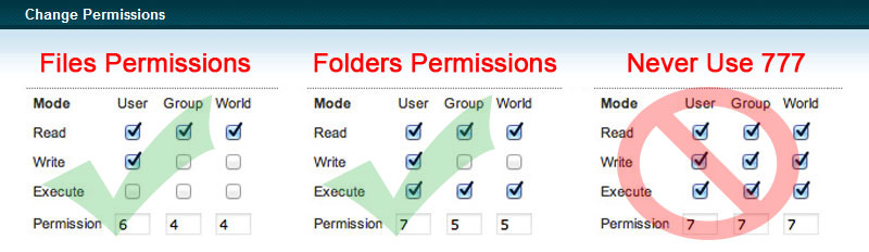 Joomla File Permissions and Ownership - Joomla Security Checklist Best Practices to Protect From Hackers